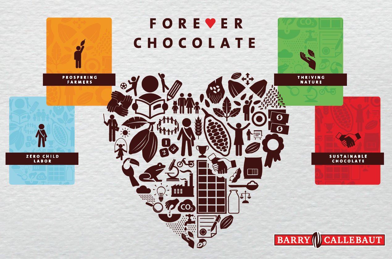 Barry Callebaut, Forever Chocalate İlerleme Raporu’nun 6.sını yayınladı